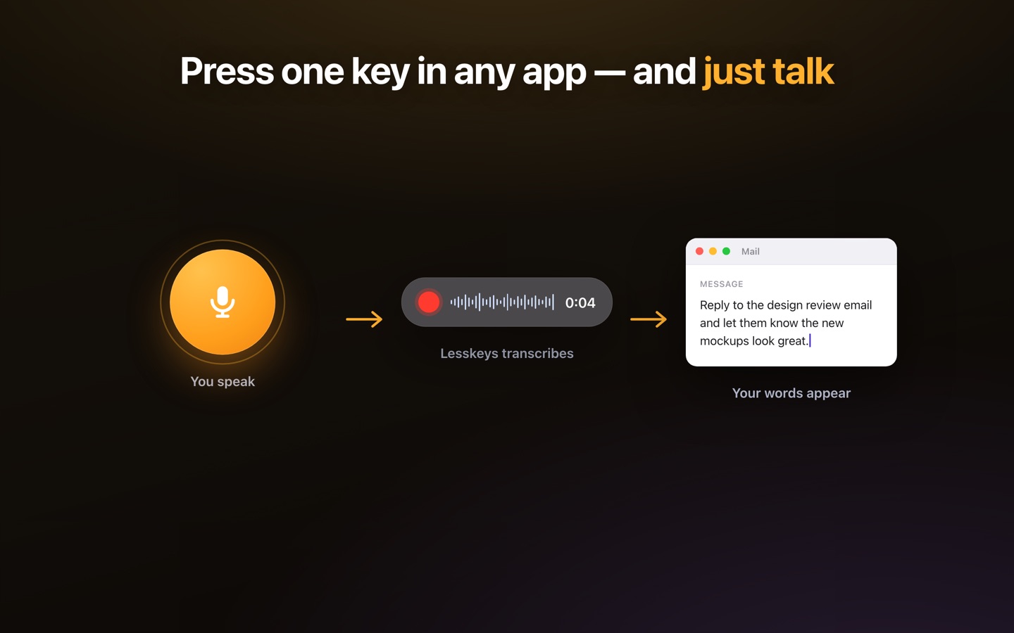 Dictating a paragraph with the Lesskeys hotkey on macOS